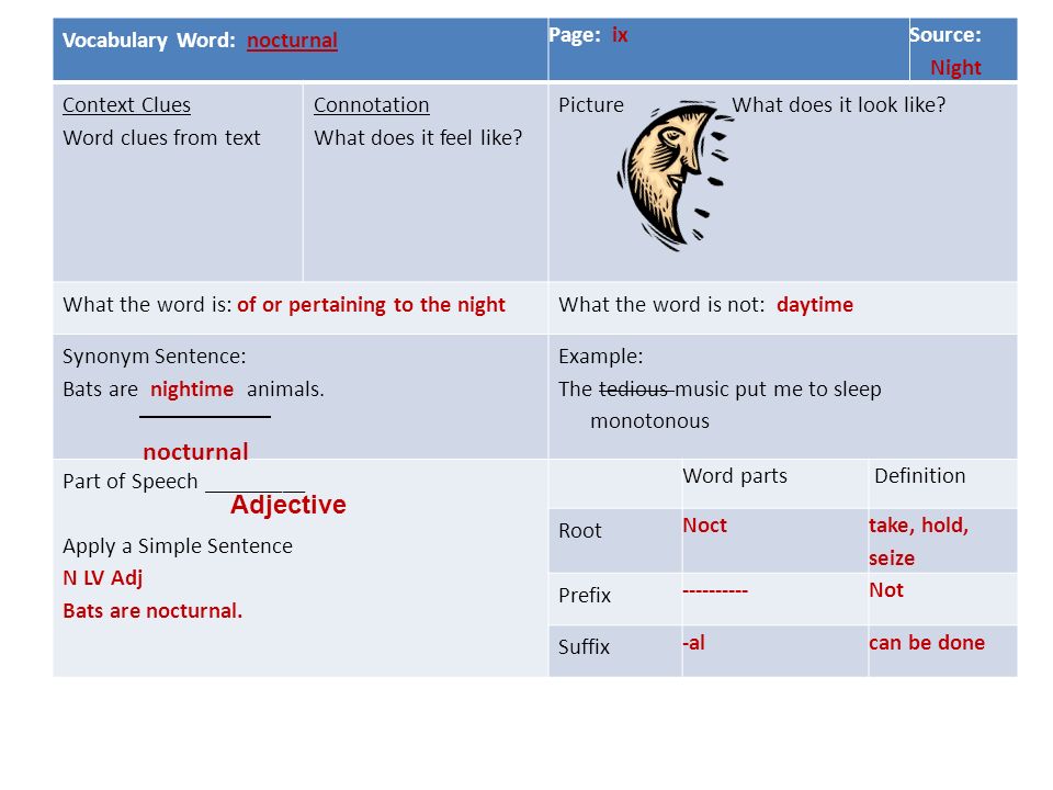 your essay writer profile