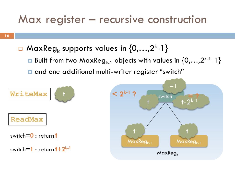 Max register – recursive construction  MaxReg k supports values in {0,…,2 k -1}  Built from two MaxReg k-1 objects with values in {0,…,2 k-1 -1}  and one additional multi-writer register switch MaxReg k-1 MaxReg k switch WriteMax t t t t < 2 k-1 .