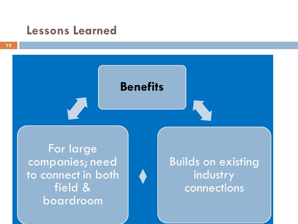13 Lessons Learned Benefits Builds on existing industry connections For large companies; need to connect in both field & boardroom