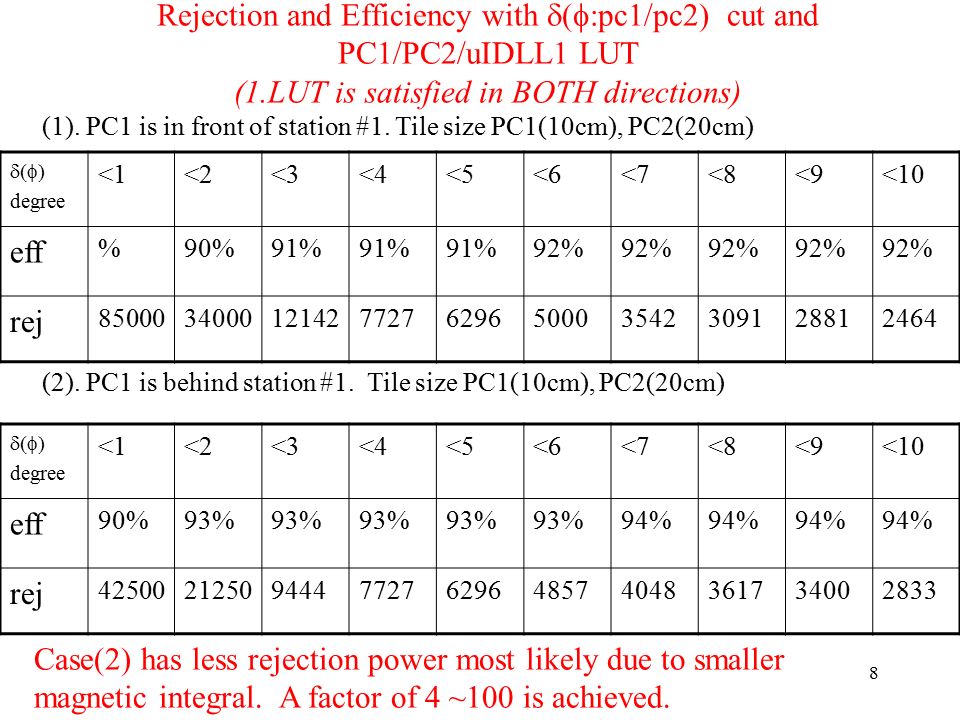 8 Rejection and Efficiency with  pc1/pc2) cut and PC1/PC2/uIDLL1 LUT (1.LUT is satisfied in BOTH directions)  degree <1<2<3<4<5<6<7<8<9<10 eff %90%91% 92% rej (1).