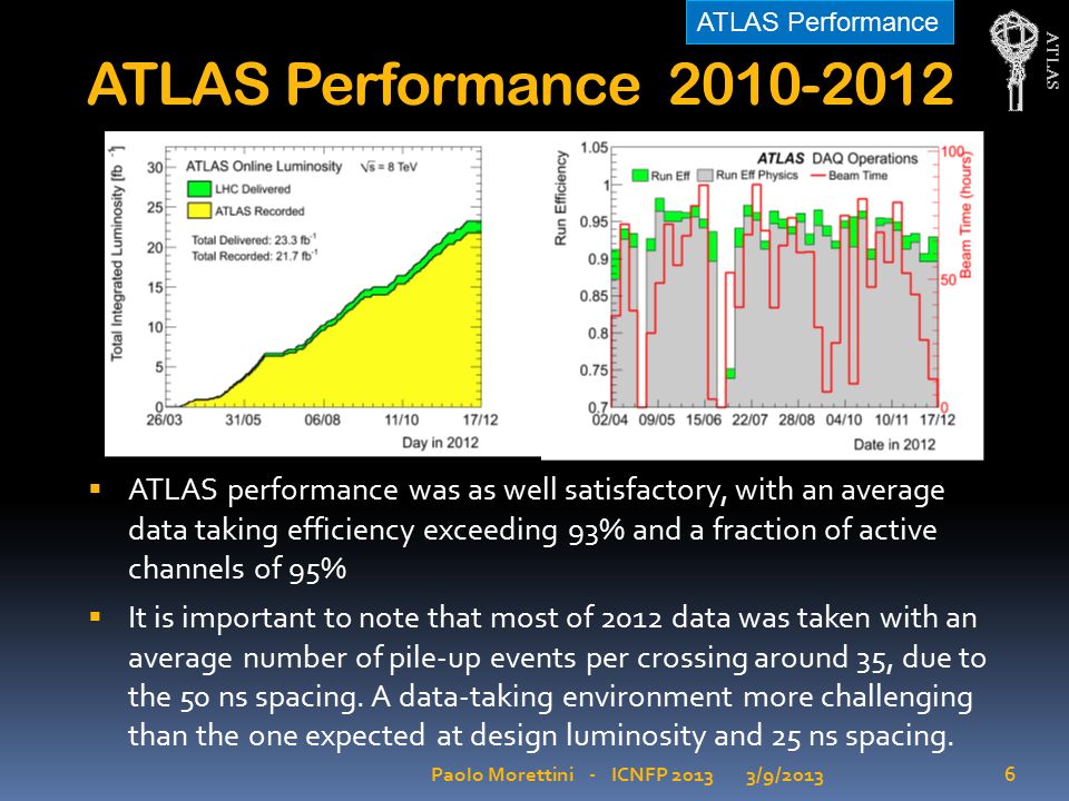 ATLAS ATLAS Performance  ATLAS performance was as well satisfactory, with an average data taking efficiency exceeding 93% and a fraction of active channels of 95%  It is important to note that most of 2012 data was taken with an average number of pile-up events per crossing around 35, due to the 50 ns spacing.