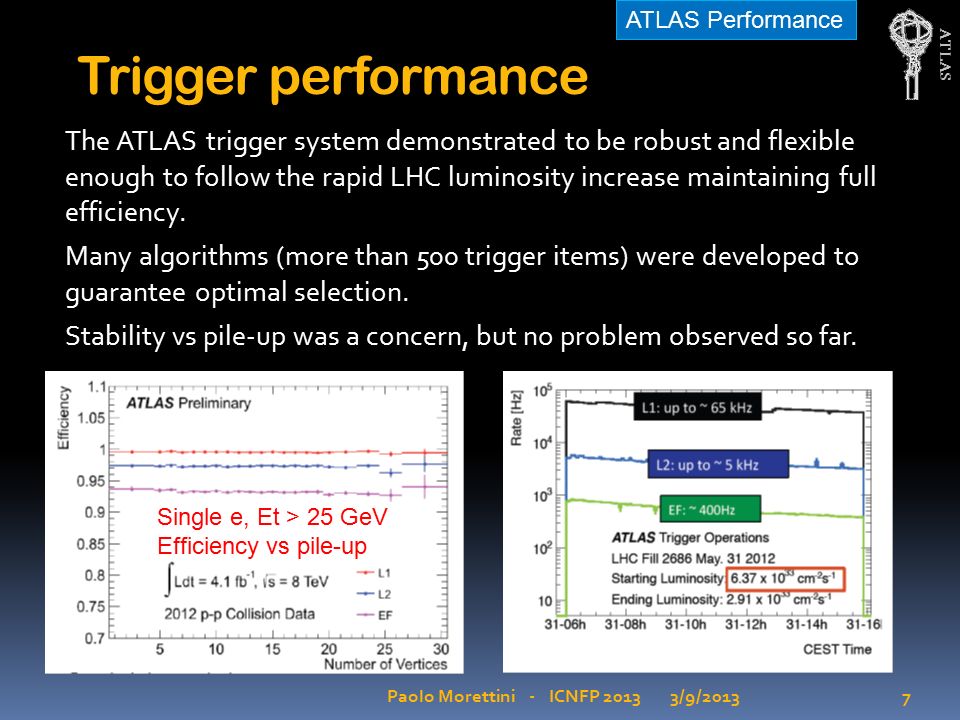 ATLAS Trigger performance The ATLAS trigger system demonstrated to be robust and flexible enough to follow the rapid LHC luminosity increase maintaining full efficiency.