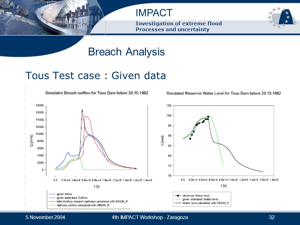 IMPACT Investigation of extreme flood Processes and uncertainty 5 November 20044th IMPACT Workshop - Zaragoza32 Breach Analysis Tous Test case : Given data