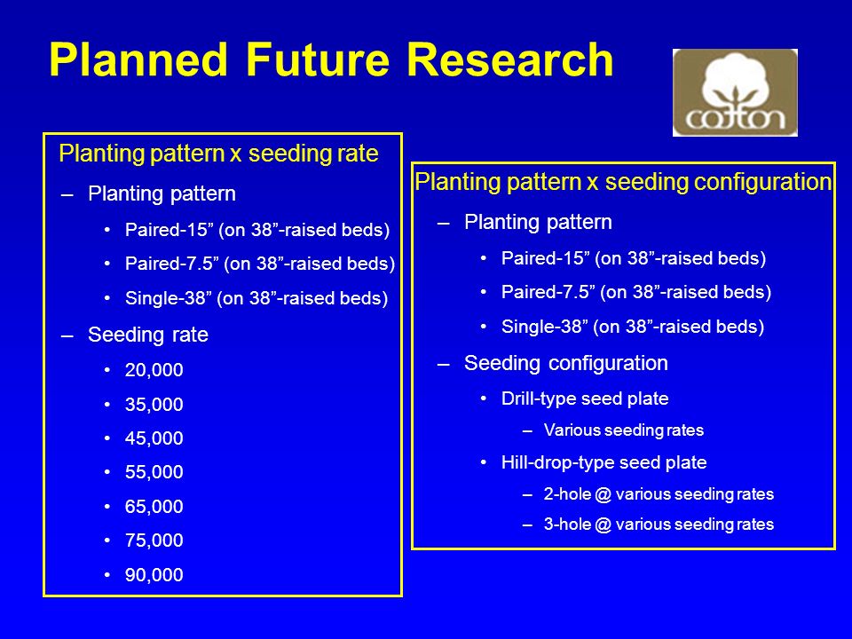 Planned Future Research Planting pattern x seeding rate –Planting pattern Paired-15 (on 38 -raised beds) Paired-7.5 (on 38 -raised beds) Single-38 (on 38 -raised beds) –Seeding rate 20,000 35,000 45,000 55,000 65,000 75,000 90,000 Planting pattern x seeding configuration –Planting pattern Paired-15 (on 38 -raised beds) Paired-7.5 (on 38 -raised beds) Single-38 (on 38 -raised beds) –Seeding configuration Drill-type seed plate –Various seeding rates Hill-drop-type seed plate various seeding rates various seeding rates