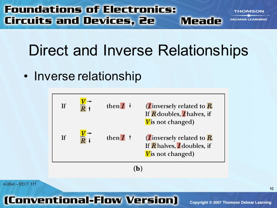 10 AGBell – EECT Direct and Inverse Relationships Inverse relationship