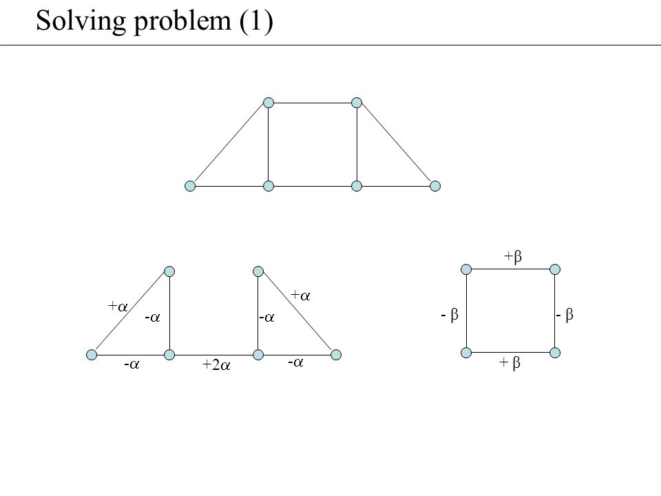 Solving problem (1) +2  -- -- ++ -- ++ -- +β+β + β - β