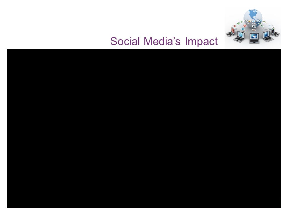 Social Media’s Impact