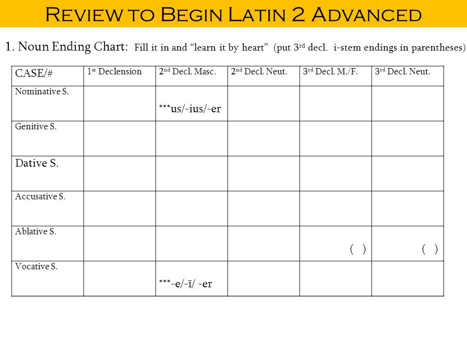 Latin Noun Endings Chart