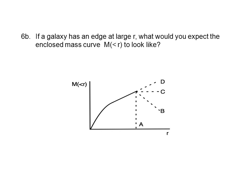 6b.If a galaxy has an edge at large r, what would you expect the enclosed mass curve M(< r) to look like