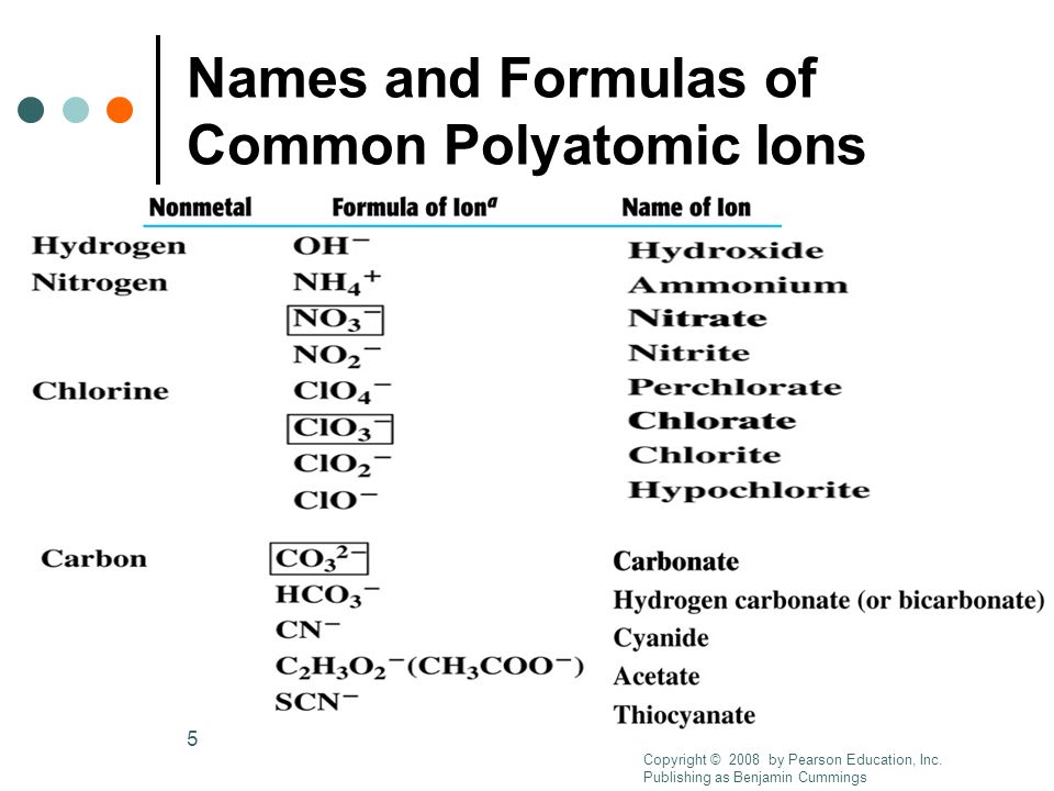 1 9 1 polyatomic ions chapter 9 chemical names and formulas ppt common polyatomic ions
