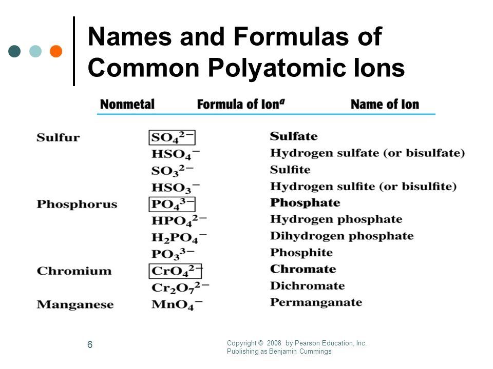 1 9 1 polyatomic ions chapter 9 chemical names and formulas ppt common polyatomic ions