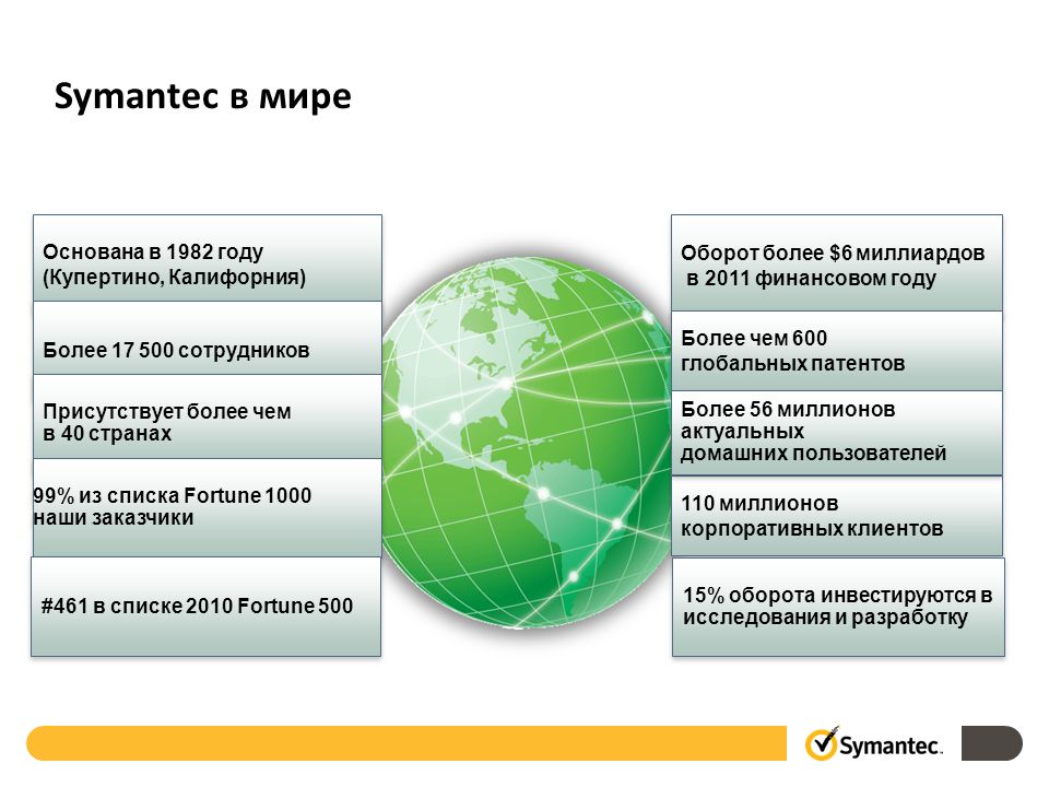 Информационная компания лидер