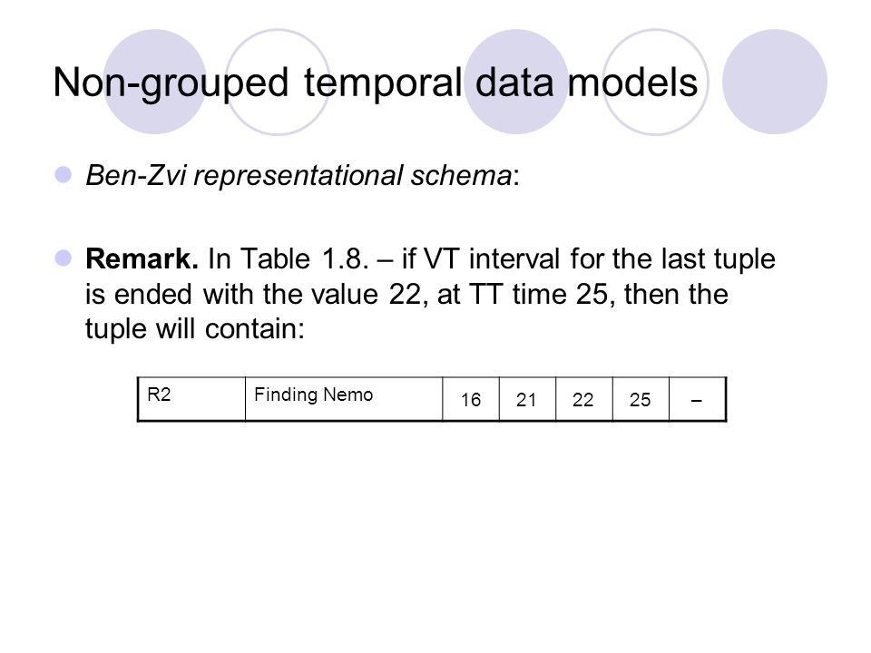 Non-grouped temporal data models Ben-Zvi representational schema: Remark.