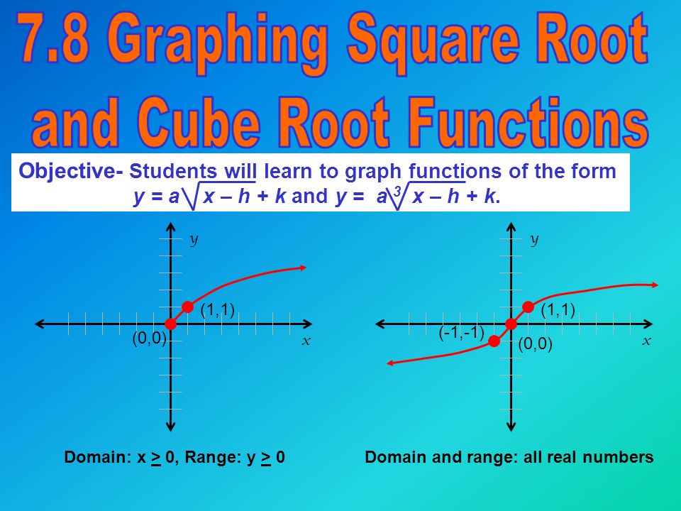 1 Identify The Domain And Range Inputoutput Graph Y 2x Domain 1 2 5 6 Range 2 Ppt Download 1 Identify The Domain And Range Inputoutput Graph Y 2x Domain 1 2 5 6 Range 2 Ppt Download