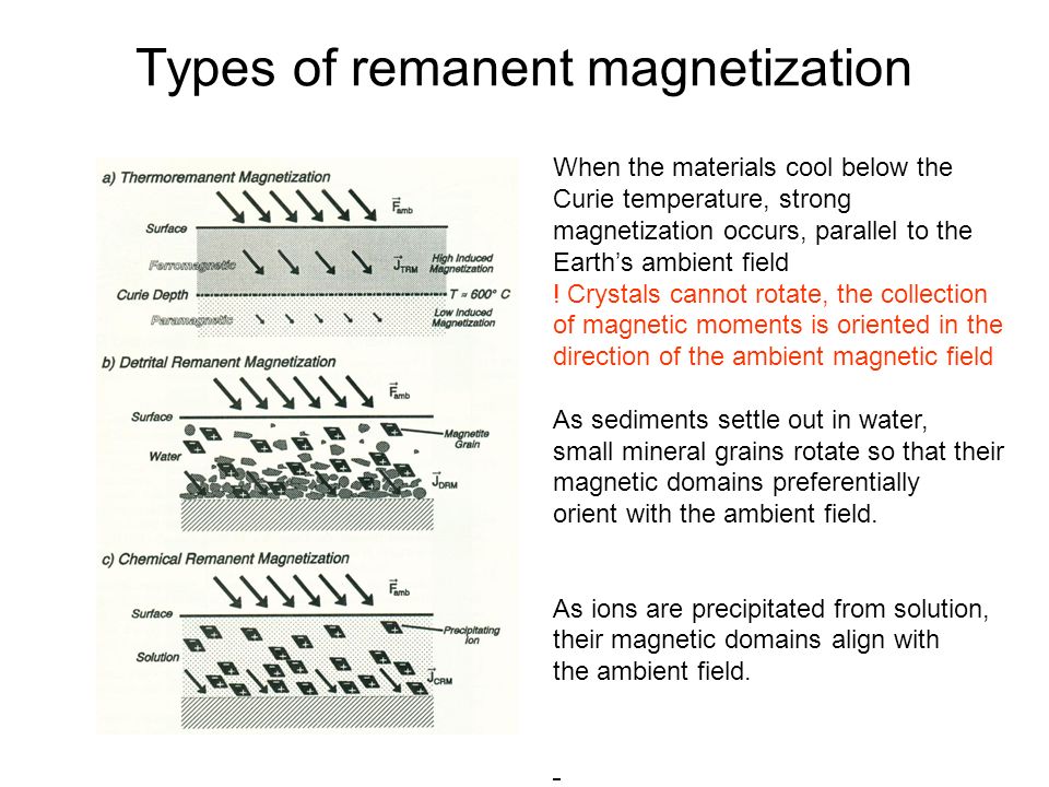 Magnetic Field 3. Earth's magnetic field Intensity (30,000 nT – equator to  60,000 nT – poles) Inclination (0  -equator to 90  -poles) Declination  (most. - ppt download