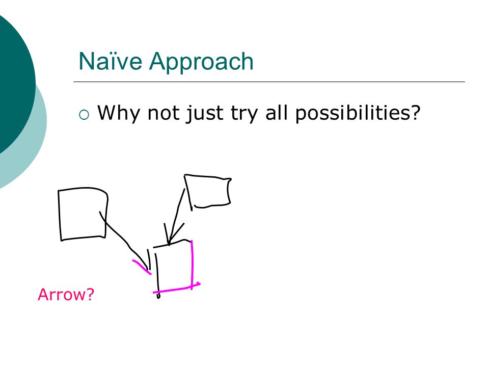 Naïve Approach  Why not just try all possibilities Arrow