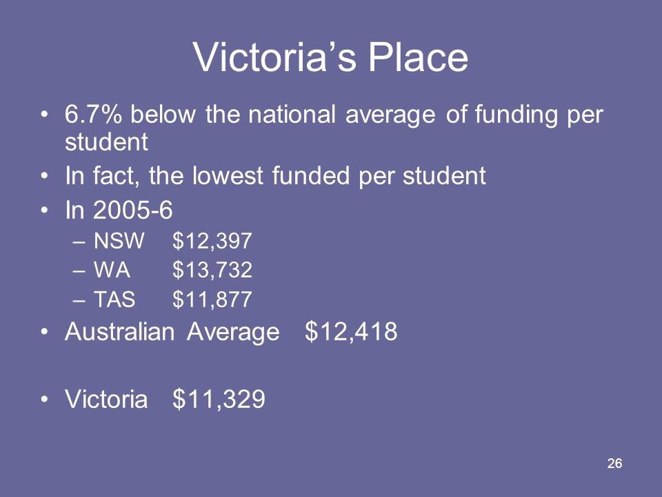 26 Victoria’s Place 6.7% below the national average of funding per student In fact, the lowest funded per student In –NSW$12,397 –WA$13,732 –TAS$11,877 Australian Average$12,418 Victoria$11,329