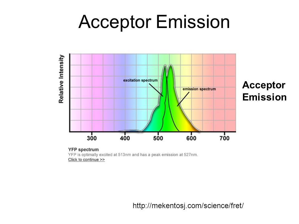Acceptor Emission