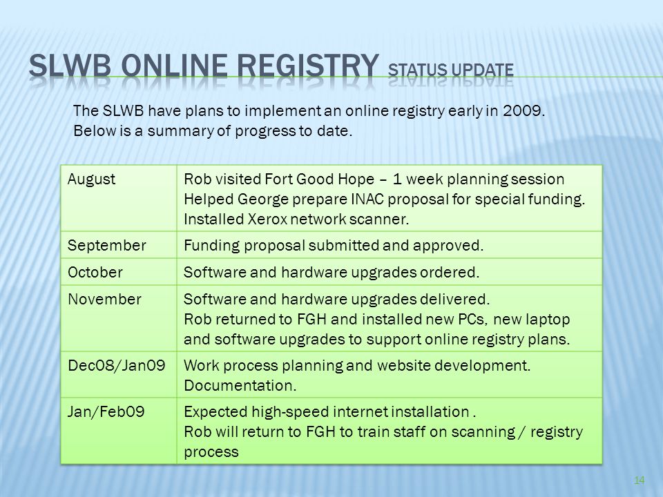 14 The SLWB have plans to implement an online registry early in 2009.