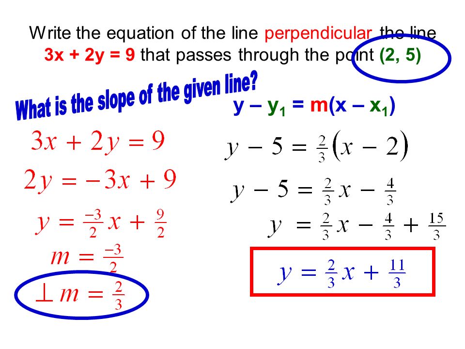 Write the equation of the line perpendicular the line 3x + 2y = 9 that passes through the point (2, 5) y – y 1 = m(x – x 1 )
