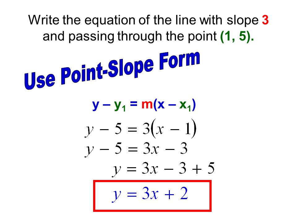 Write the equation of the line with slope 3 and passing through the point (1, 5).