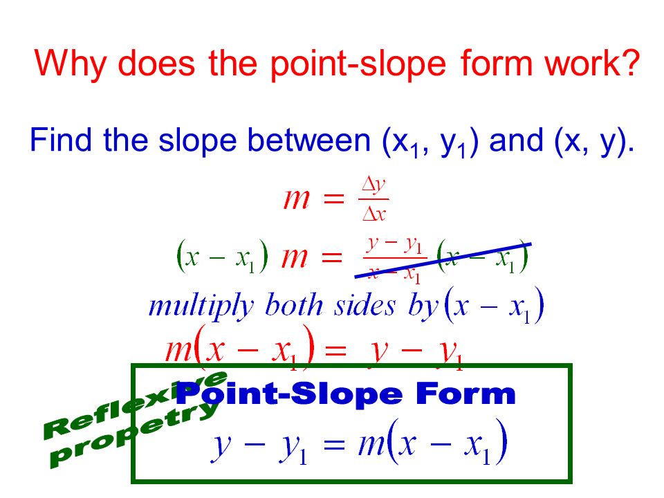 Why does the point-slope form work Find the slope between (x 1, y 1 ) and (x, y).