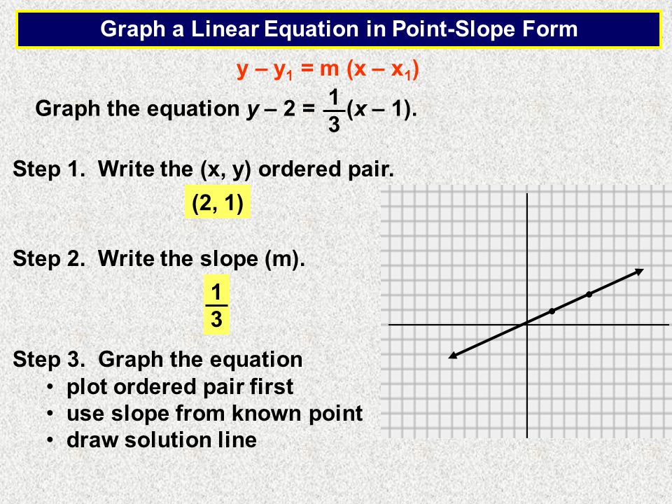 point slope form of a linear function
Section 10-: Point-slope Form of a Linear Equation SPI 10C ... point slope form of a linear function
Section 10-: Point-slope Form of a Linear Equation SPI 10C ...