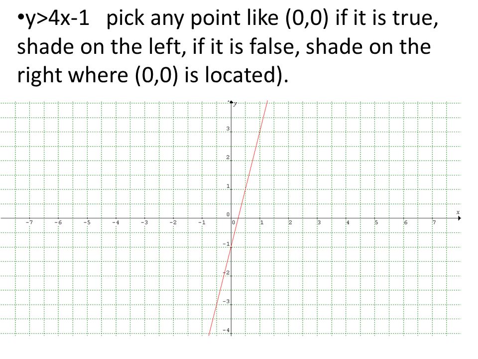 y>4x-1 pick any point like (0,0) if it is true, shade on the left, if it is false, shade on the right where (0,0) is located).