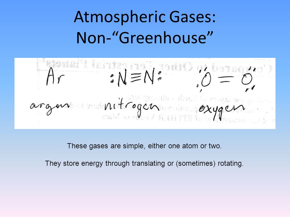Atmospheric Gases: Non- Greenhouse These gases are simple, either one atom or two.