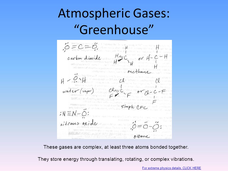 Atmospheric Gases: Greenhouse These gases are complex, at least three atoms bonded together.