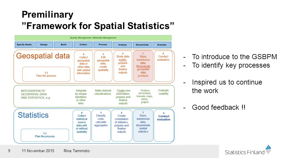 Premilinary Framework for Spatial Statistics 11 November 2015Rina Tammisto9 -To introduce to the GSBPM -To identify key processes -Inspired us to continue the work -Good feedback !!