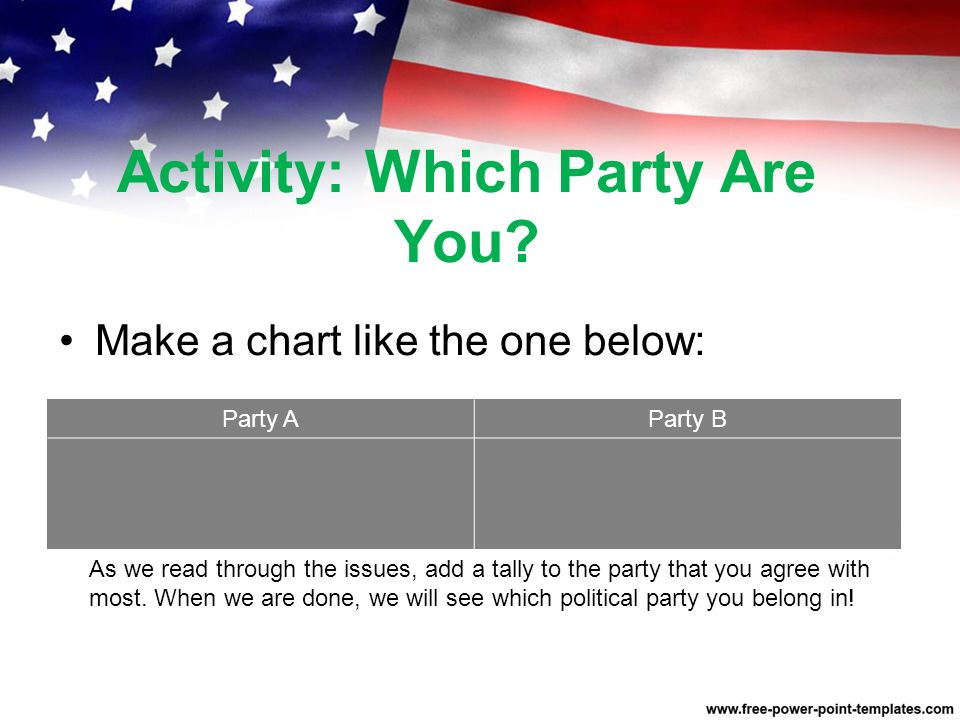 Activity: Which Party Are You.