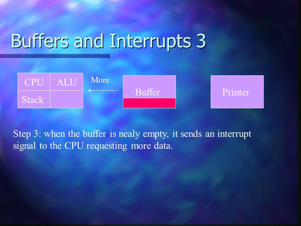 Buffers and Interrupts 3 CPU Stack ALU BufferPrinter More Step 3: when the buffer is nealy empty, it sends an interrupt signal to the CPU requesting more data.