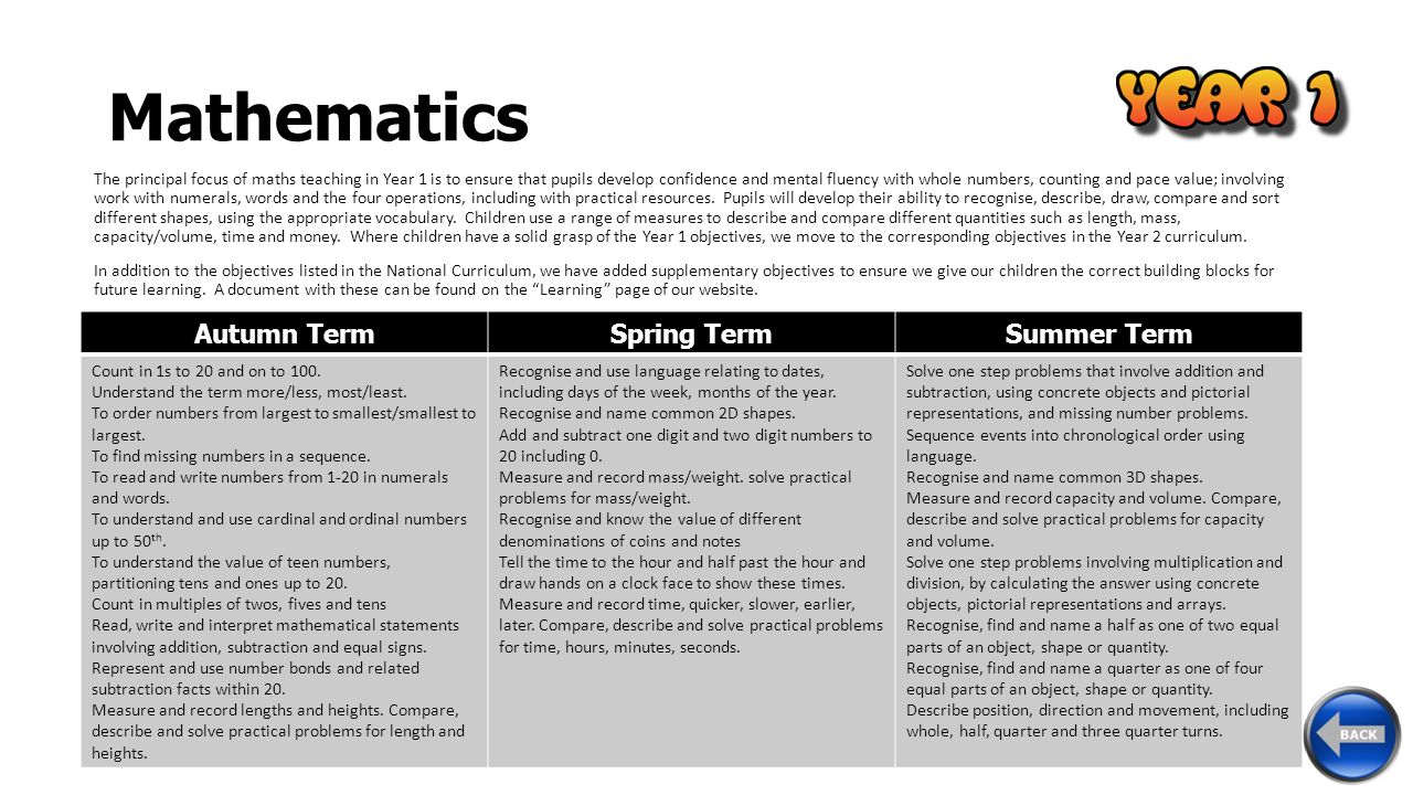 write a sat essay format