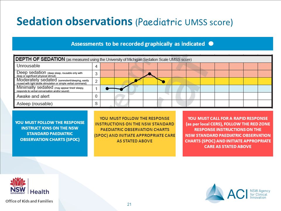 Pediatric Observation Chart