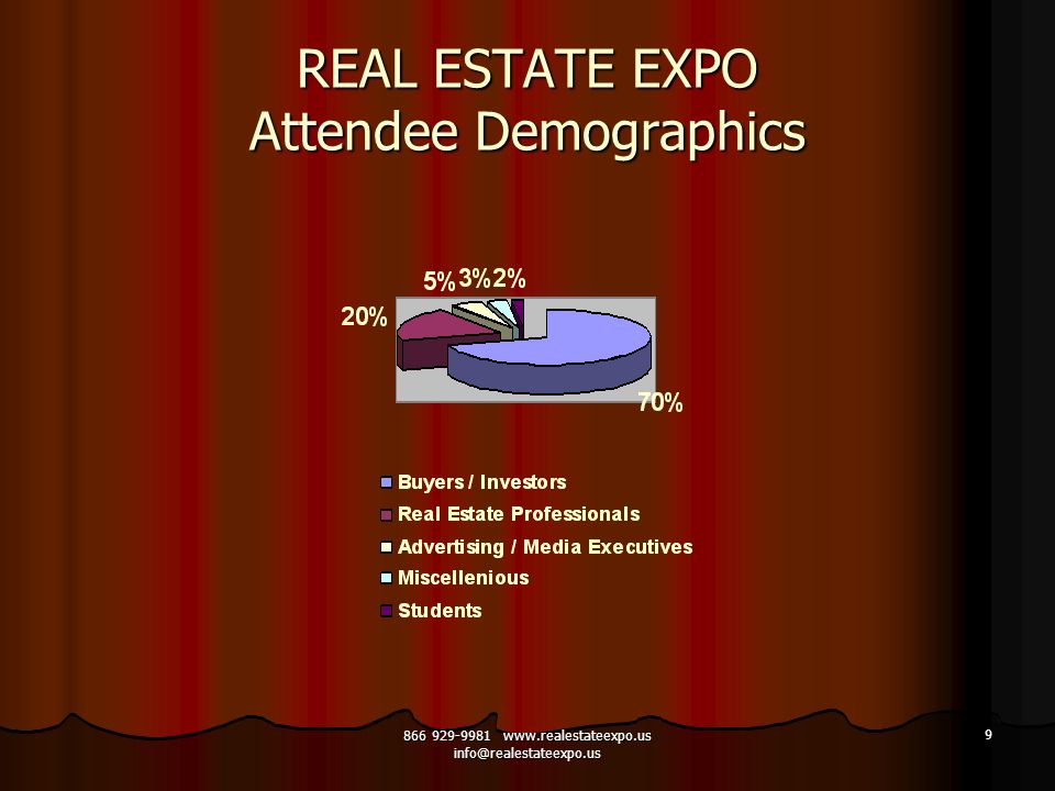 REAL ESTATE EXPO Attendee Demographics