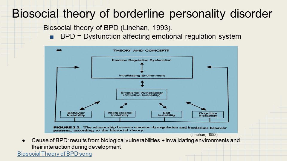 Borderline текст. Borderline personality Disorder. BPD. Borderline personality Disorder Mark. Borderline personality Disorder Pin.