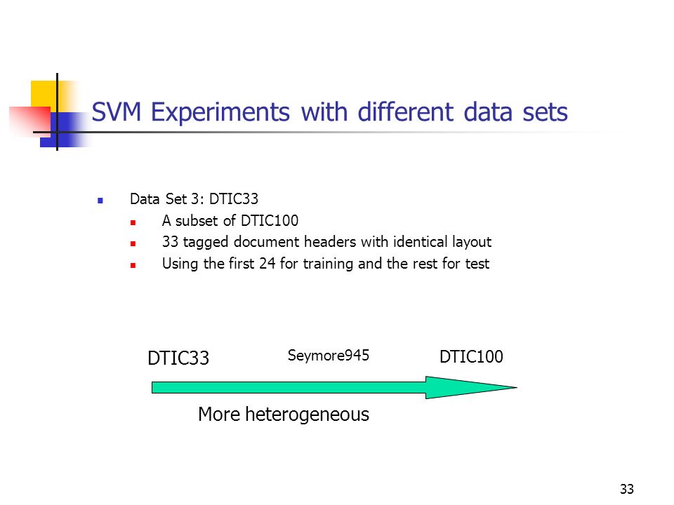 33 SVM Experiments with different data sets Data Set 3: DTIC33 A subset of DTIC tagged document headers with identical layout Using the first 24 for training and the rest for test DTIC33 Seymore945 DTIC100 More heterogeneous