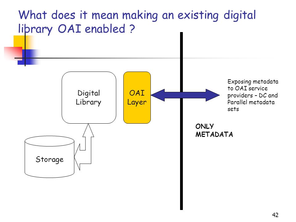 42 What does it mean making an existing digital library OAI enabled .
