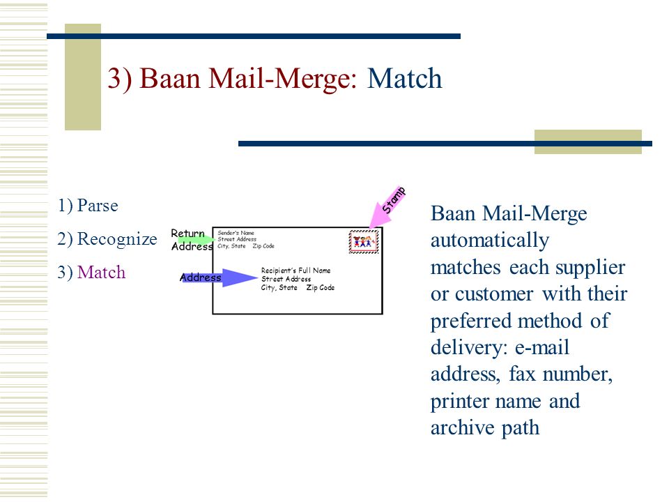 automatically fax print and archive documents from baan and erp