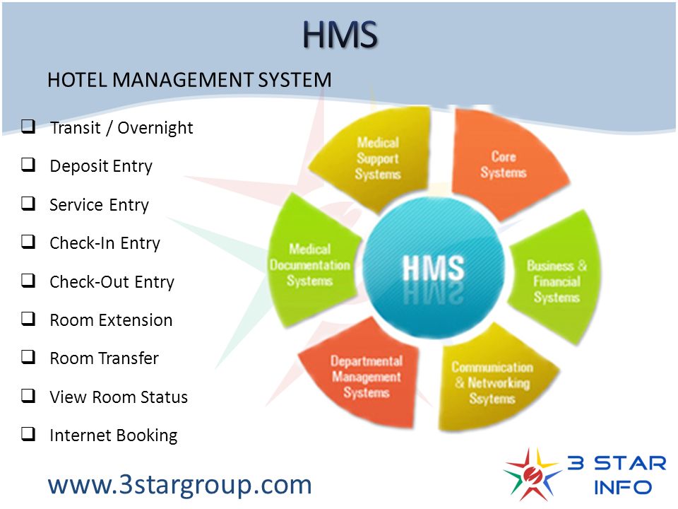 3 Star Hotel Management System Easy To Use Yet Powerful Hotel