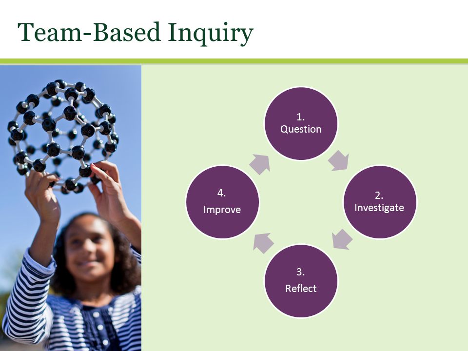 Team-Based Inquiry 1. Question 2. Investigate 3. Reflect 4. Improve