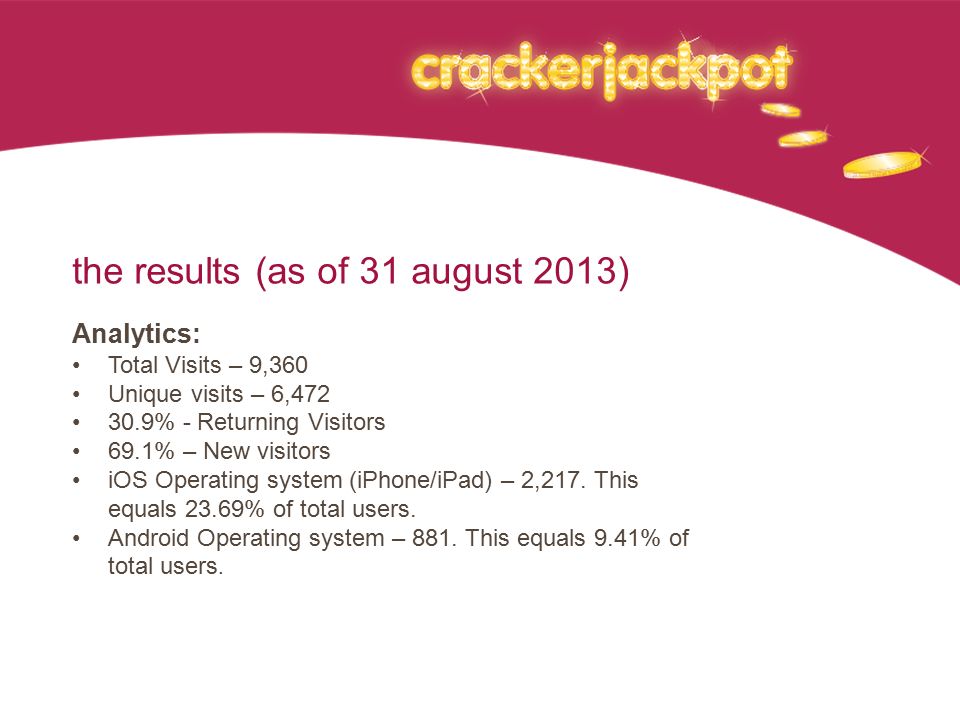 the results (as of 31 august 2013) Analytics: Total Visits – 9,360 Unique visits – 6, % - Returning Visitors 69.1% – New visitors iOS Operating system (iPhone/iPad) – 2,217.