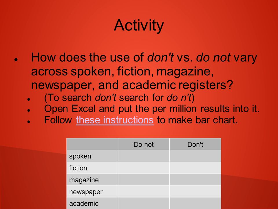 Activity How does the use of don t vs.
