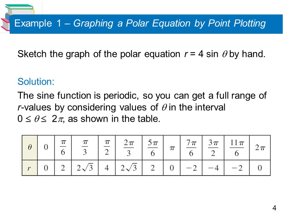 Copyright Cengage Learning All Rights Reserved 96