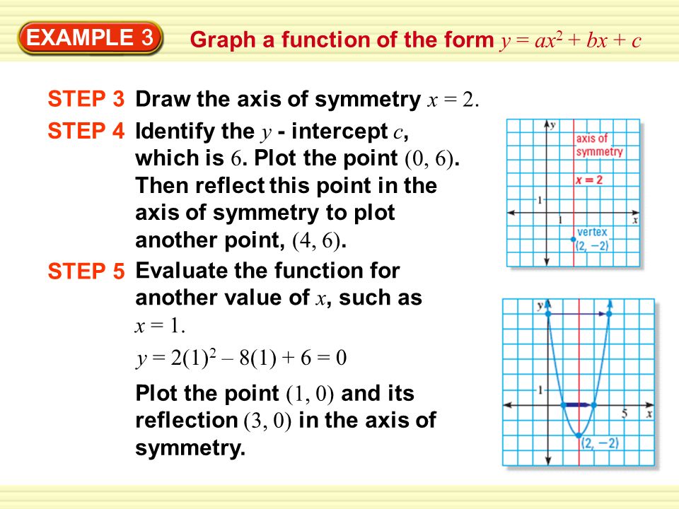 Example 3 Graph A Function Of The Form Y Ax 2 Bx C Graph Y 2x 2 8x 6 Solution Identify The Coefficients Of The Function The Coefficients Ppt Download