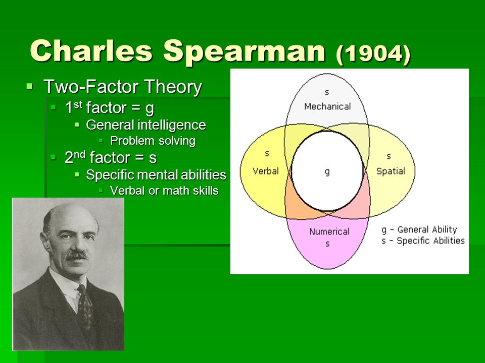 charles spearman two factor theory