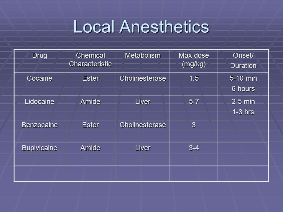 Soft Tissue Workshop Local Anesthetics and Regional Anesthesia of the Head  and Neck. - ppt download