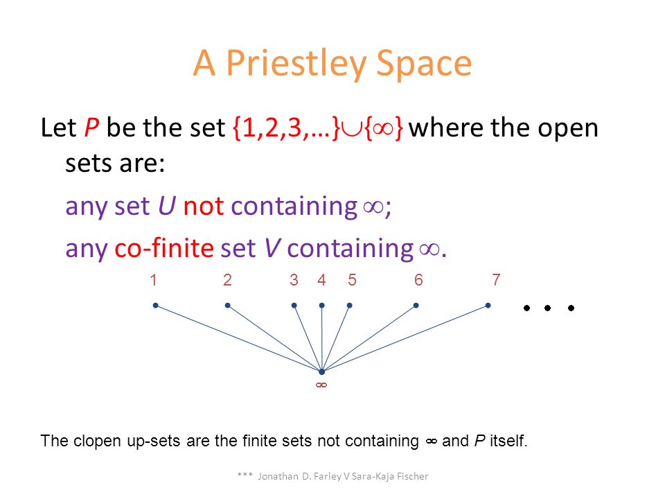 A Priestley Space Let P be the set {1,2,3,…}  {  } where the open sets are: any set U not containing  ; any co-finite set V containing .