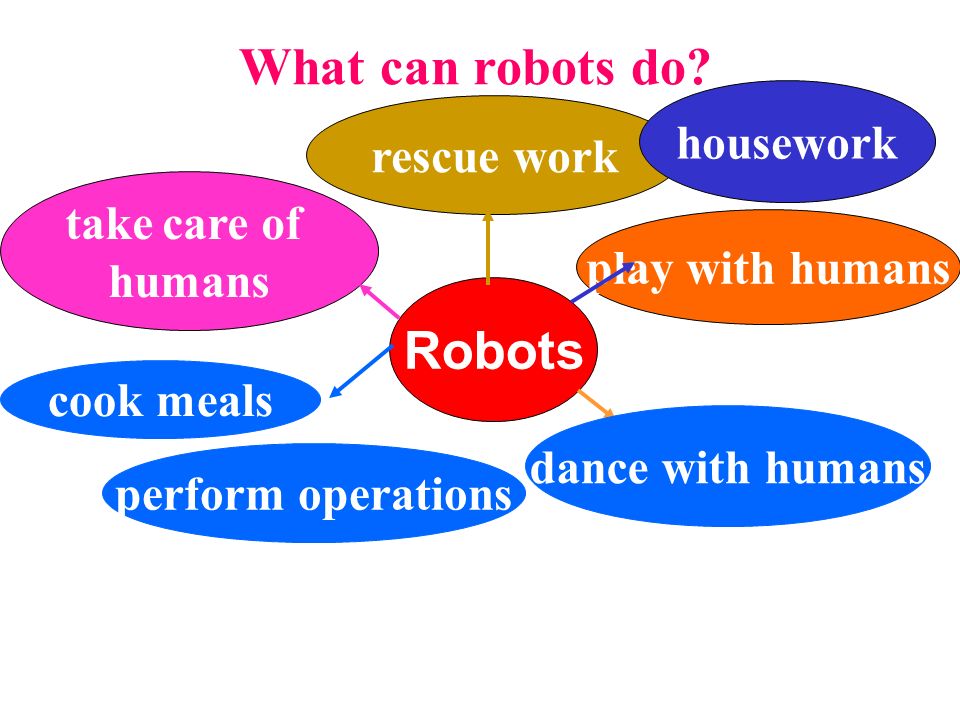 Unit 2 Robots What is a robot? How do robots work? A robot is a machine  ______ to do jobs that are usually ______ by humans. Robots are ______. -  ppt download
